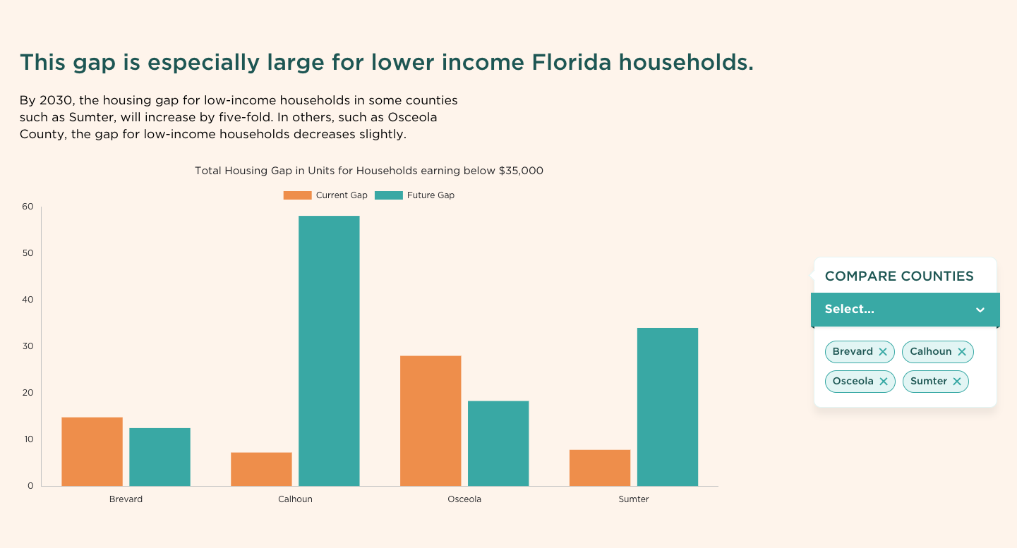 Example of comparative graph